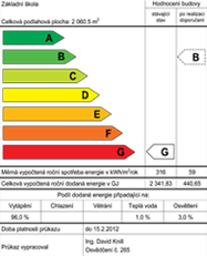 Průkaz energetické náročnosti budov